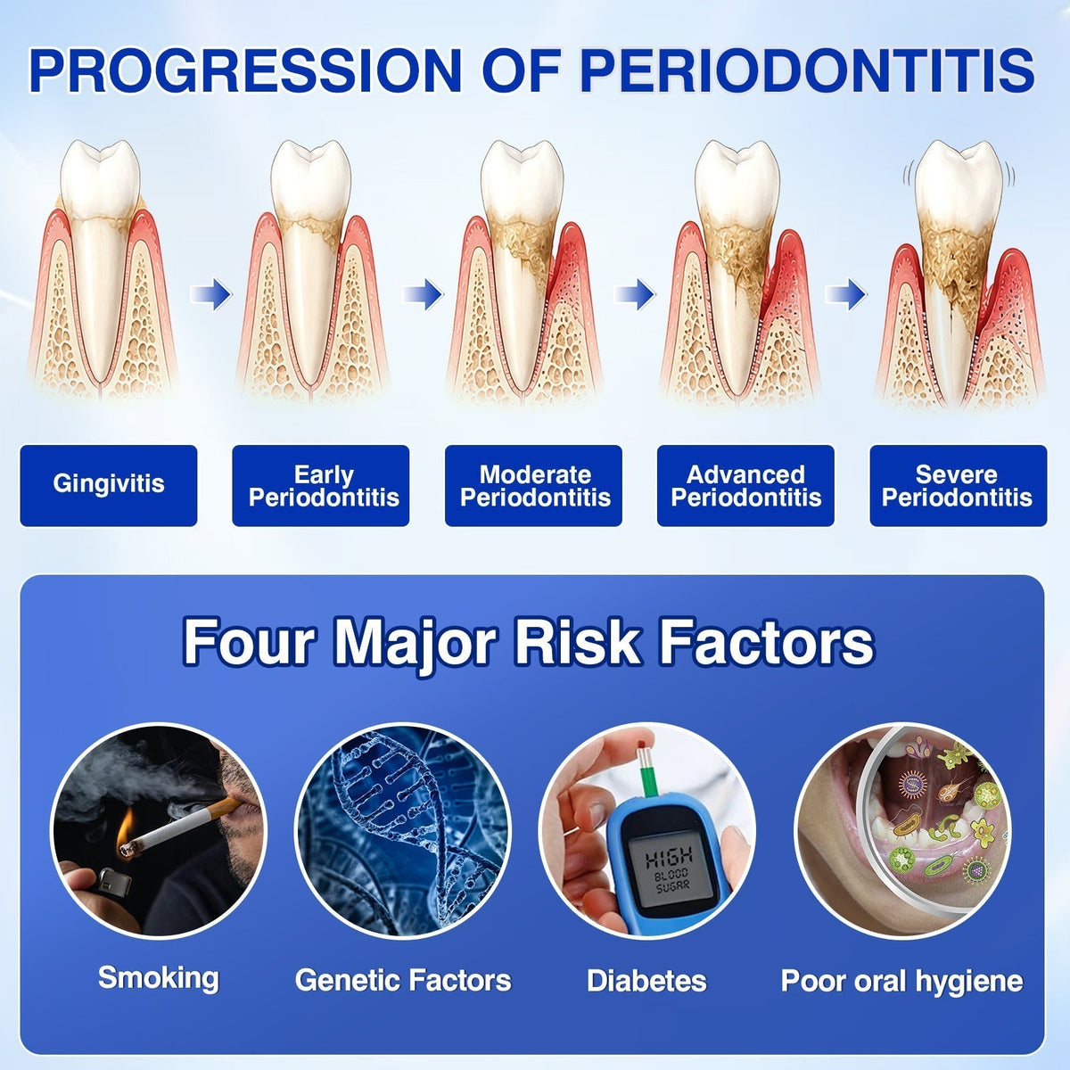 🇺🇸🏅🦷🛡️NuvessaSkin® GumRevive Periodontal Repair Gel