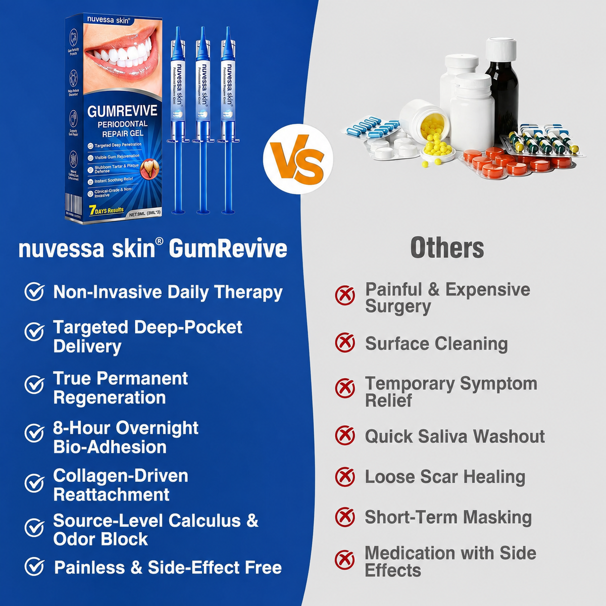 🇺🇸🏅🦷🛡️NuvessaSkin® GumRevive Periodontal Repair Gel