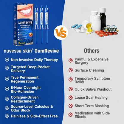 🇺🇸🏅🦷🛡️NuvessaSkin® GumRevive Periodontal Repair Gel
