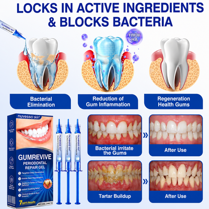 🇺🇸🏅🦷🛡️NuvessaSkin® GumRevive Periodontal Repair Gel